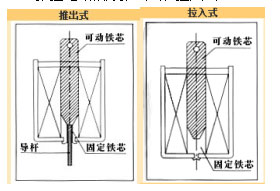 推拉星空体育综合登录入口（中国）官方网站
分类