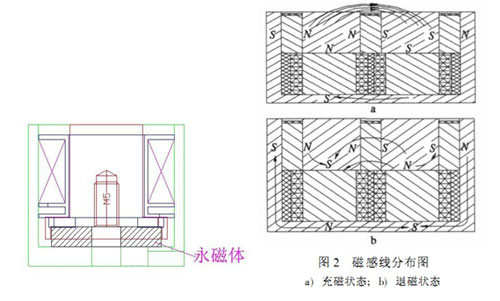 电永磁吸盘星空体育综合登录入口（中国）官方网站
原理
