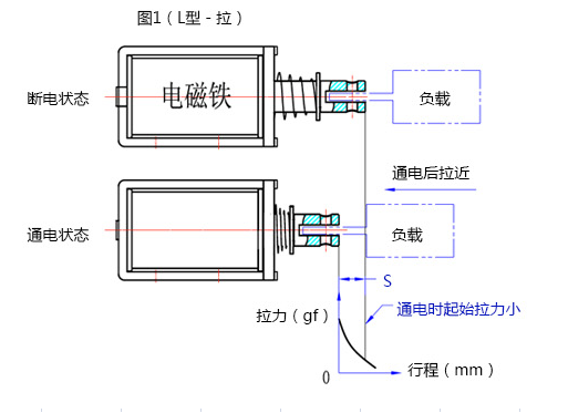 星空体育综合登录入口（中国）官方网站
行程拉动原理