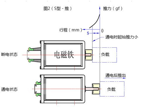 星空体育综合登录入口（中国）官方网站
行程推动原理